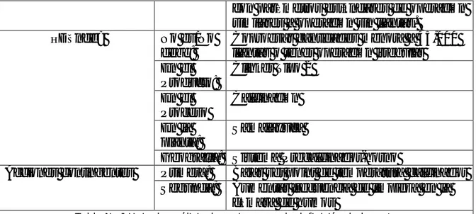 Tabla No I Hoja de análisis de mejora para la definición de la meta 