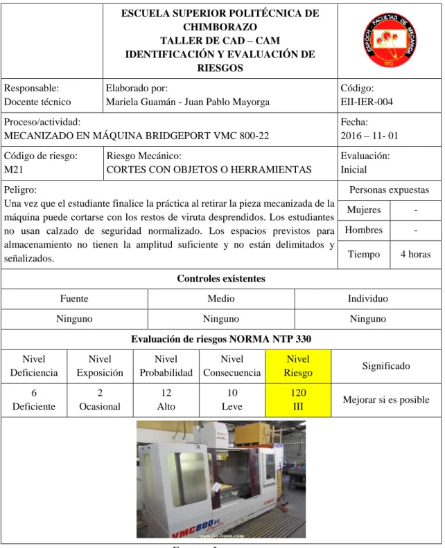 Tabla 25.- Ficha de evaluación del riesgo cortes con objetos o herramientas 