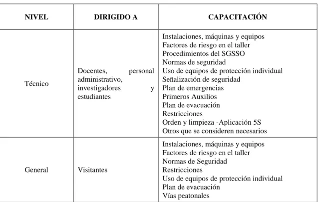 Tabla 27.- Capacitaciones 
