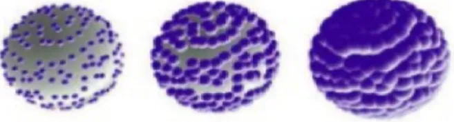Figura  3.  Formación de  una  nano-cáscara.