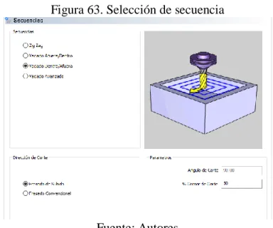 Figura 63. Selección de secuencia 