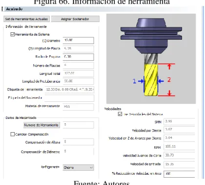 Figura 66. Información de herramienta 