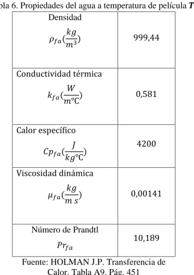 Tabla 6. Propiedades del agua a temperatura de película   Densidad     (    )                                    (    )                                 (     )                                (        )           Número de Prandtl               