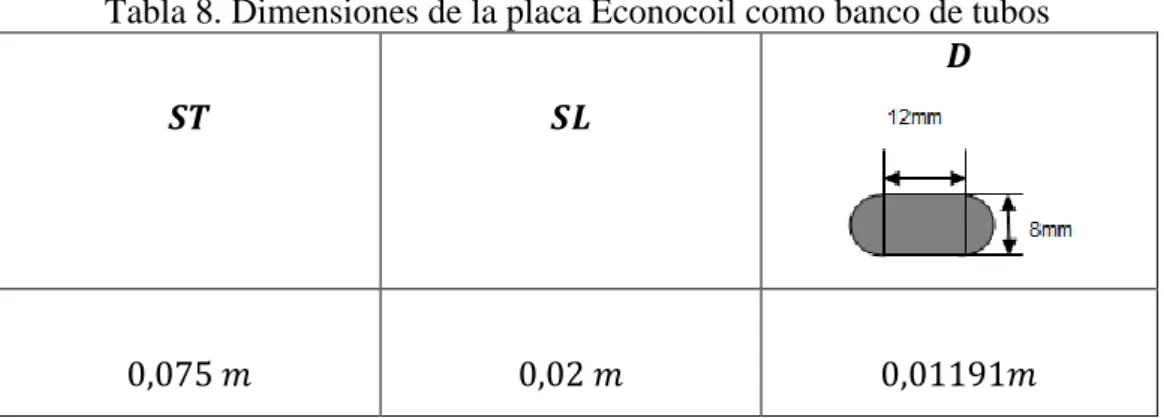 Tabla 8. Dimensiones de la placa Econocoil como banco de tubos 