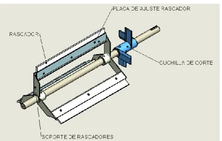 Figura 44. Sistema motriz 