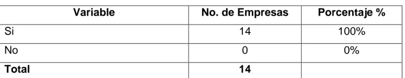 Tabla  6.  Empresas  del  sector  comercio  de  Puerto  Tejada  que  se  encuentran  exentas de la contribución de los parafiscales Sena e ICBF, de la nómina mensual 