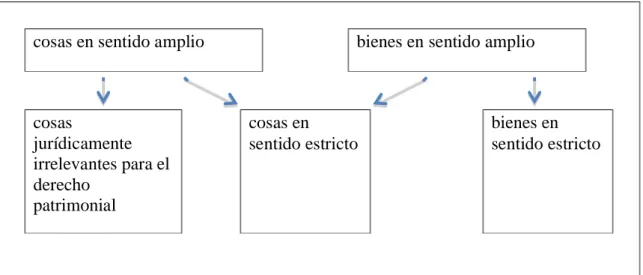 Gráfico 1 