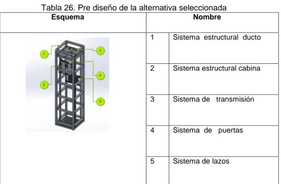 Tabla 26. Pre diseño de la alternativa seleccionada 