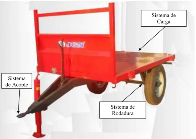 Figura 4. Remolque TPP-200 de la marca JGN 