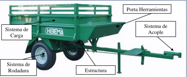 Figura 5. Remolque HIBEMA 