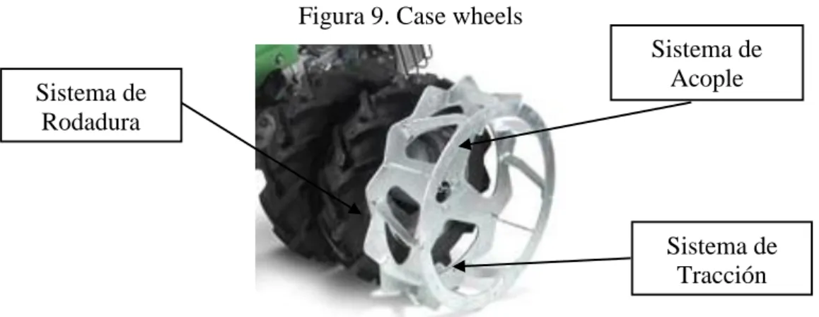 Figura 9. Case wheels 