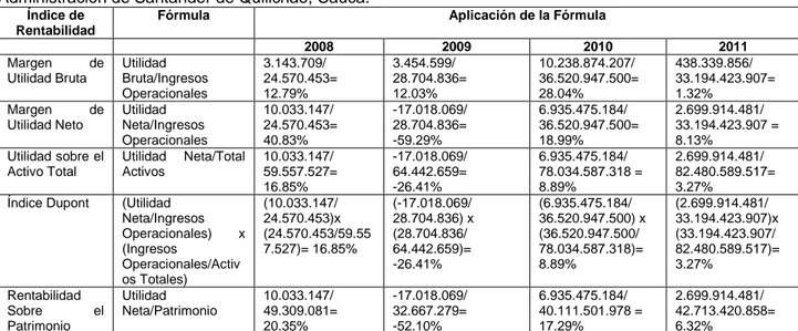 Tabla  7.  Índices  de  Rentabilidad,  para  evaluar  los  Estados  Financieros  2008-2011  de  la  Administración de Santander de Quilichao, Cauca