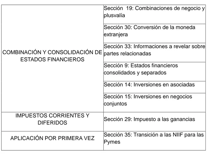 Tabla No. 2– Cuadro comparativo de las NIIF para Pymes (Decreto 3022 de 2013),  frente a los COLPCGA (Decreto 2649 de 1993) 