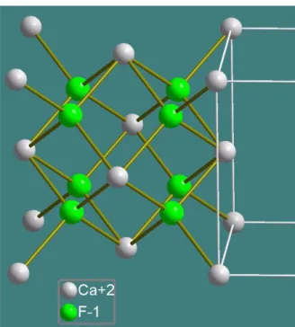 Figura 2.1 Diagrama de la estructura cristalina del Fluoruro de Calcio. (https://www 2018  Foro-minerales)