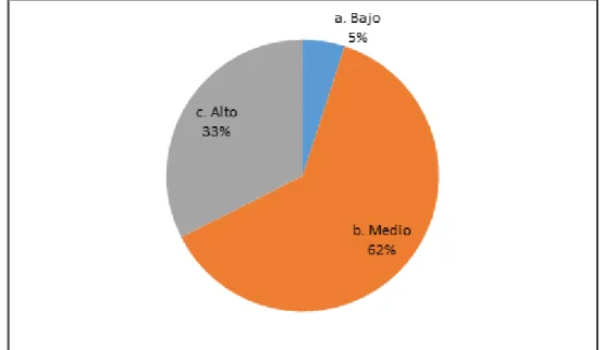 Cuadro  3.  ¿Considera  que  el  pensum  de  la  facultad  de  contaduría  pública  proporciona un programa académico efectivo? 