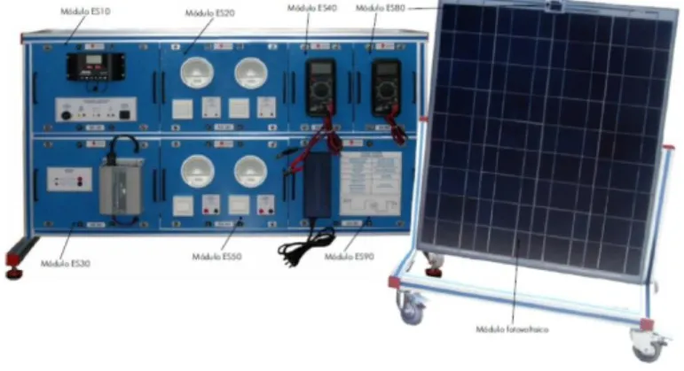 Figura 11. Entrenador modular de energía solar fotovoltaica. Modelo (MINI-EESF) 