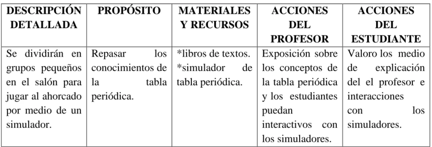 Tabla 6. ACTIVIDAD  6: JUGANDO AL AHORCADO CON LOS ELEMENTOS 