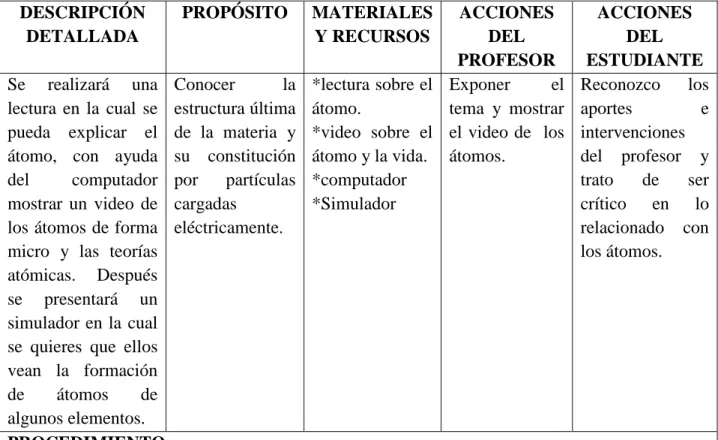Tabla 8. ACTIVIDAD  8: CUENTO DE LA TABLA PERIÓDICA 
