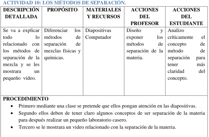 Tabla 10. ACTIVIDAD 10: LOS MÉTODOS DE SEPARACIÓN 