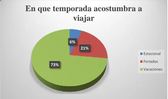 Cuadro N°16: Para cuántos días planifica su viaje. 