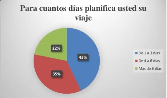 Cuadro N°17: Con quién viaja usted. 