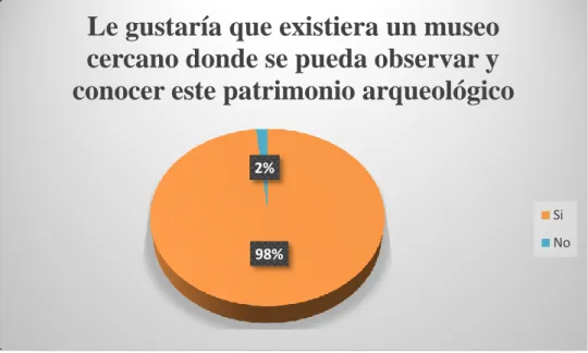 Tabla N°21: Qué servicios le gustaría recibir, y que brinde el museo. 