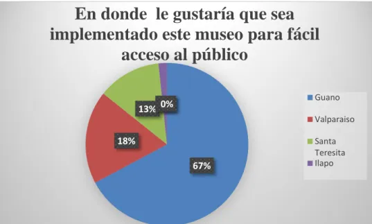 Tabla N°23: Qué medios de comunicación le gustaría utilizar. 