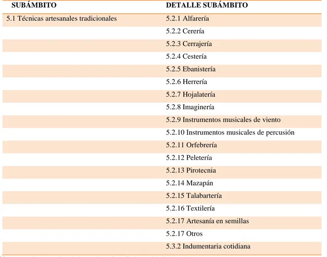 Tabla 5: Ámbito, técnicas artesanales tradicionales 