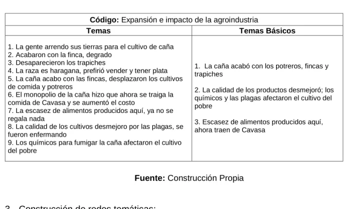 Tabla 3. Tabla de identificación de temas básicos  