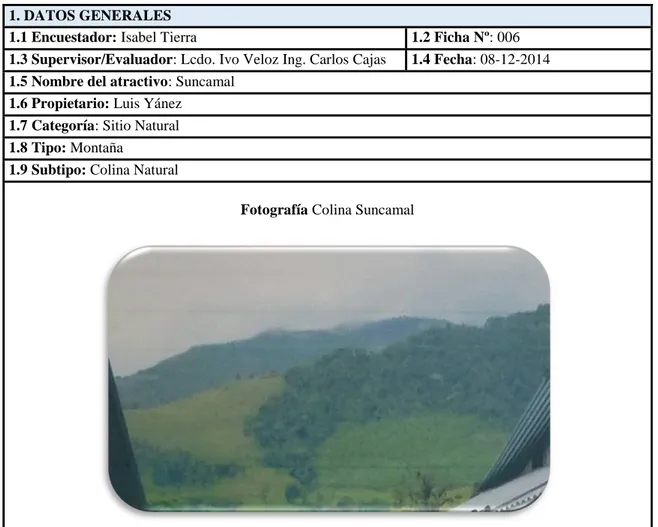 Tabla 34-5: Ficha de caracterización para la práctica del parapente colina de Suncamal  1