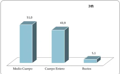 Tabla 12.  Rol/Frecuencia 