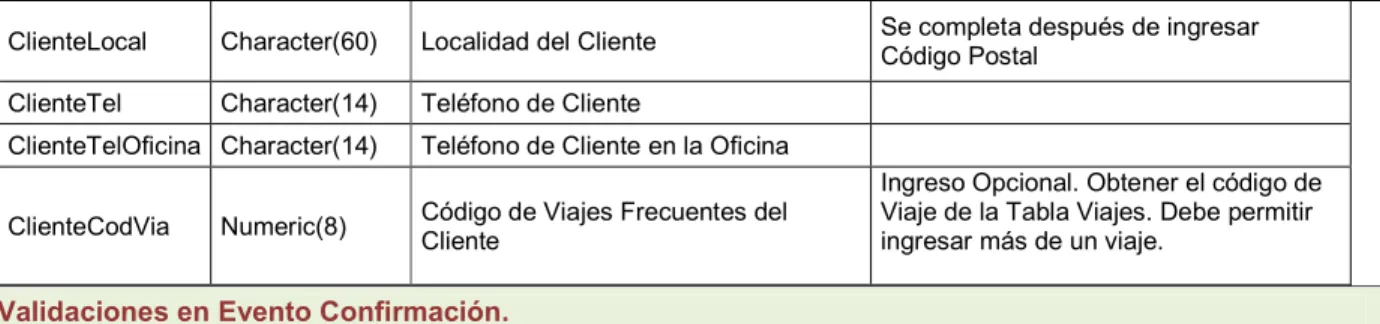 Tabla CLIENTES 
