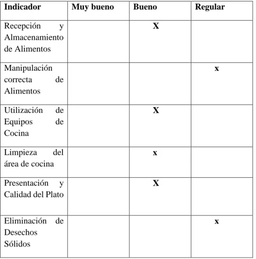 Tabla 9: Ficha de Observación 
