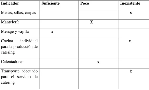 Tabla 10 Ficha de Observación 2 