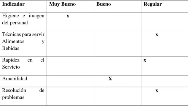 Tabla 11: Ficha de Observación 3 