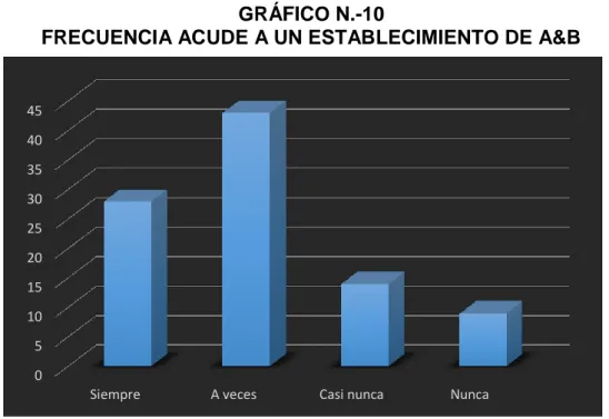 GRÁFICO N.-10 