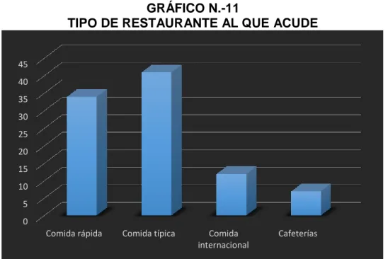 GRÁFICO N.-11 