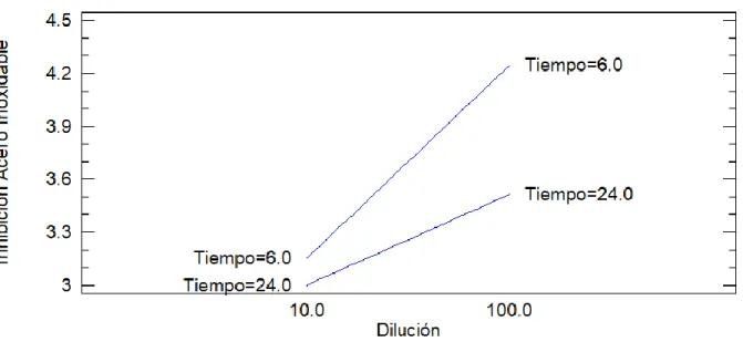 Gráfico 9 