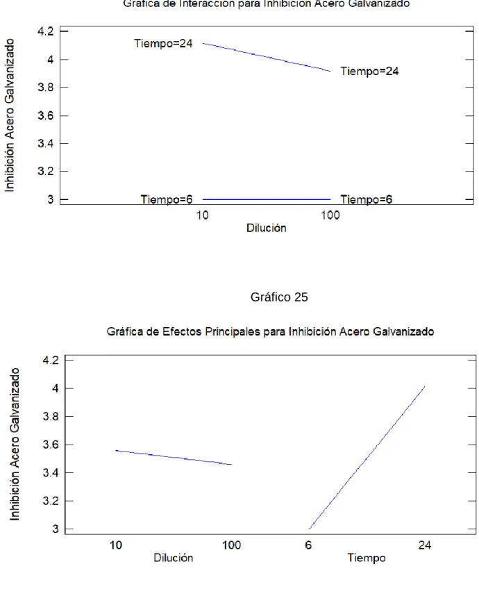 Gráfico 25 