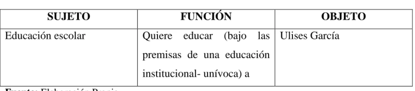 Tabla Nº 9: educación de Ulises: Civilización y barbarie 