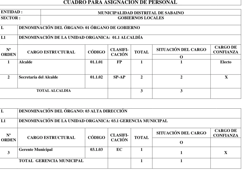 CUADRO PARA ASIGNACIÓN DE PERSONAL 