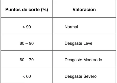 TABLA 4. Interpretación de Valores obtenidos de CMMB  11 