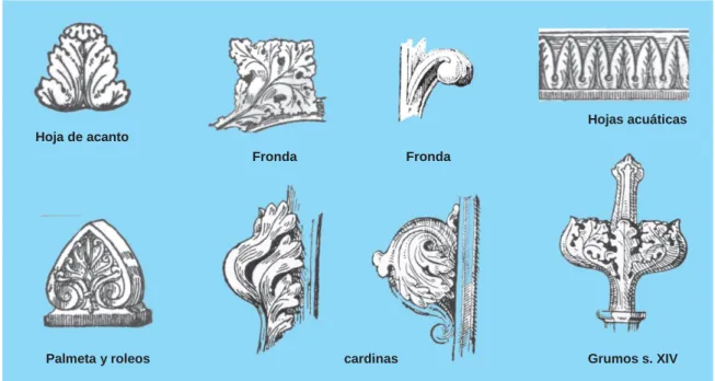 Fig. 52. Decorados en formas ﬁtarias 
