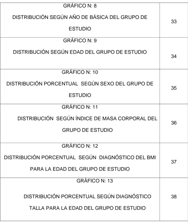 GRÁFICO N: 8 