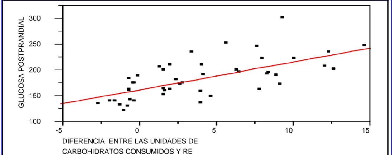 GRÁFICO N°21 