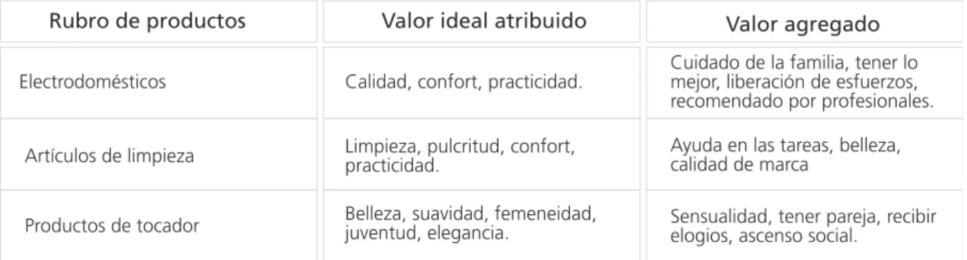 Cuadro de valores* década del ´50 (por rubro de productos) 