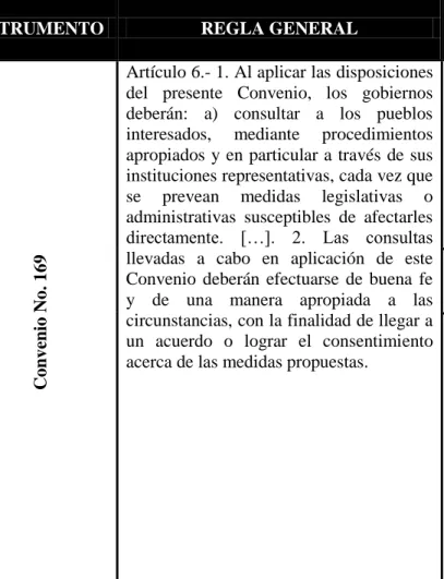 Tabla 1: La Consulta Previa en el Convenio No. 169, en la DNUDPI y en la DADPI 