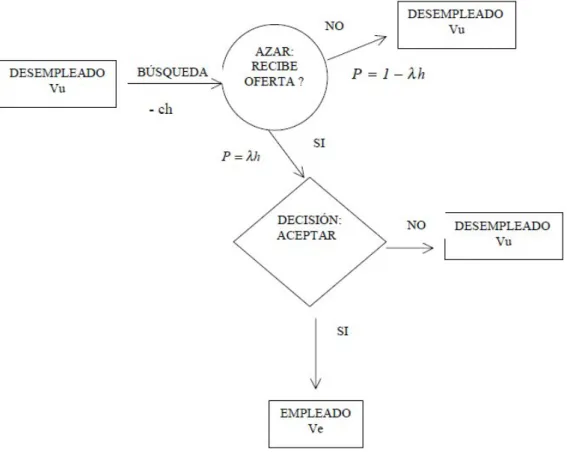 Figura 1Estados y opciones en el proceso de búsqueda.