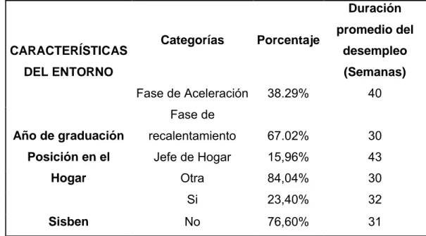 Tabla 6Características del entorno de los egresaods del centro ASTIN.