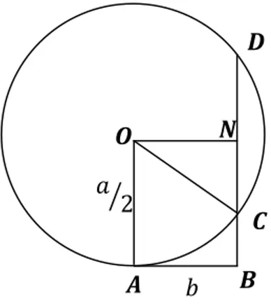 Figura  8:  Muestra  como  Descartes  resuelve  ecuaciones  cuadráticas  de  la  forma     (    –     )            ,  donde  ,    son  cantidades  lineales,  mediante  la  utilización de  segmentos  formados por tangentes y secantes.